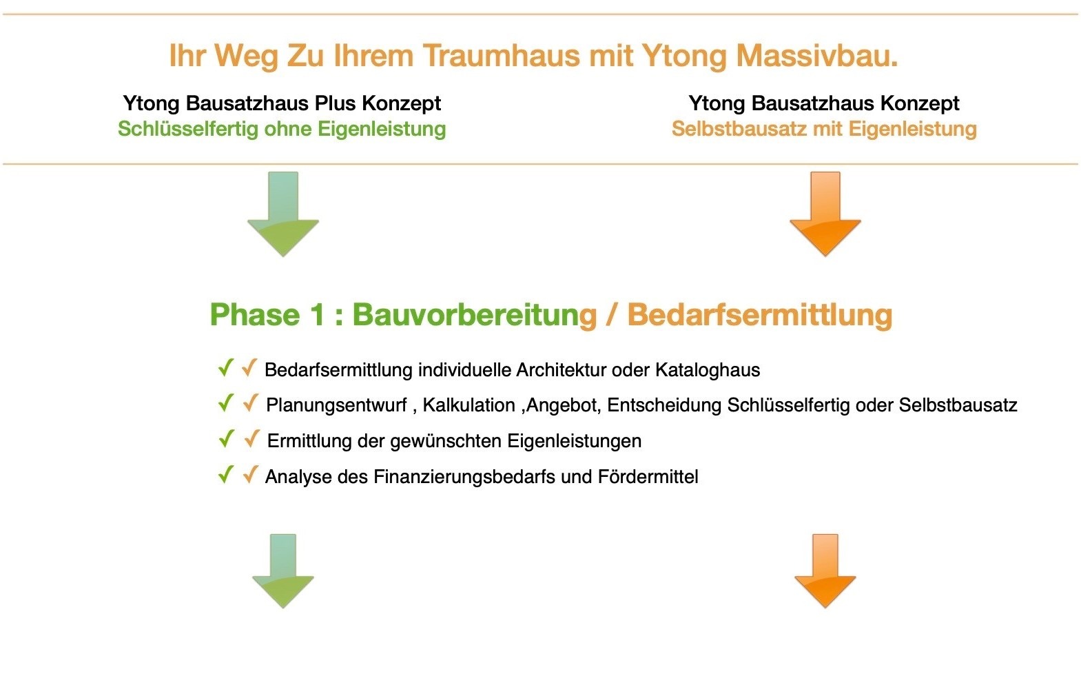 Ihr Weg ins Massivhaus im Saarland und Rheinland Pfalz 1