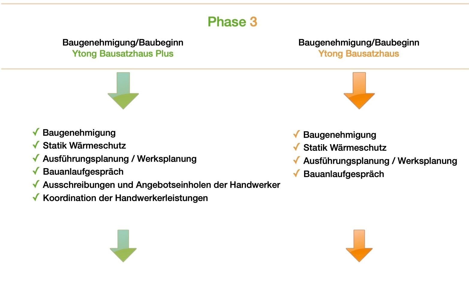 Ihr Weg ins Massivhaus im Saarland und Rheinland Pfalz 3