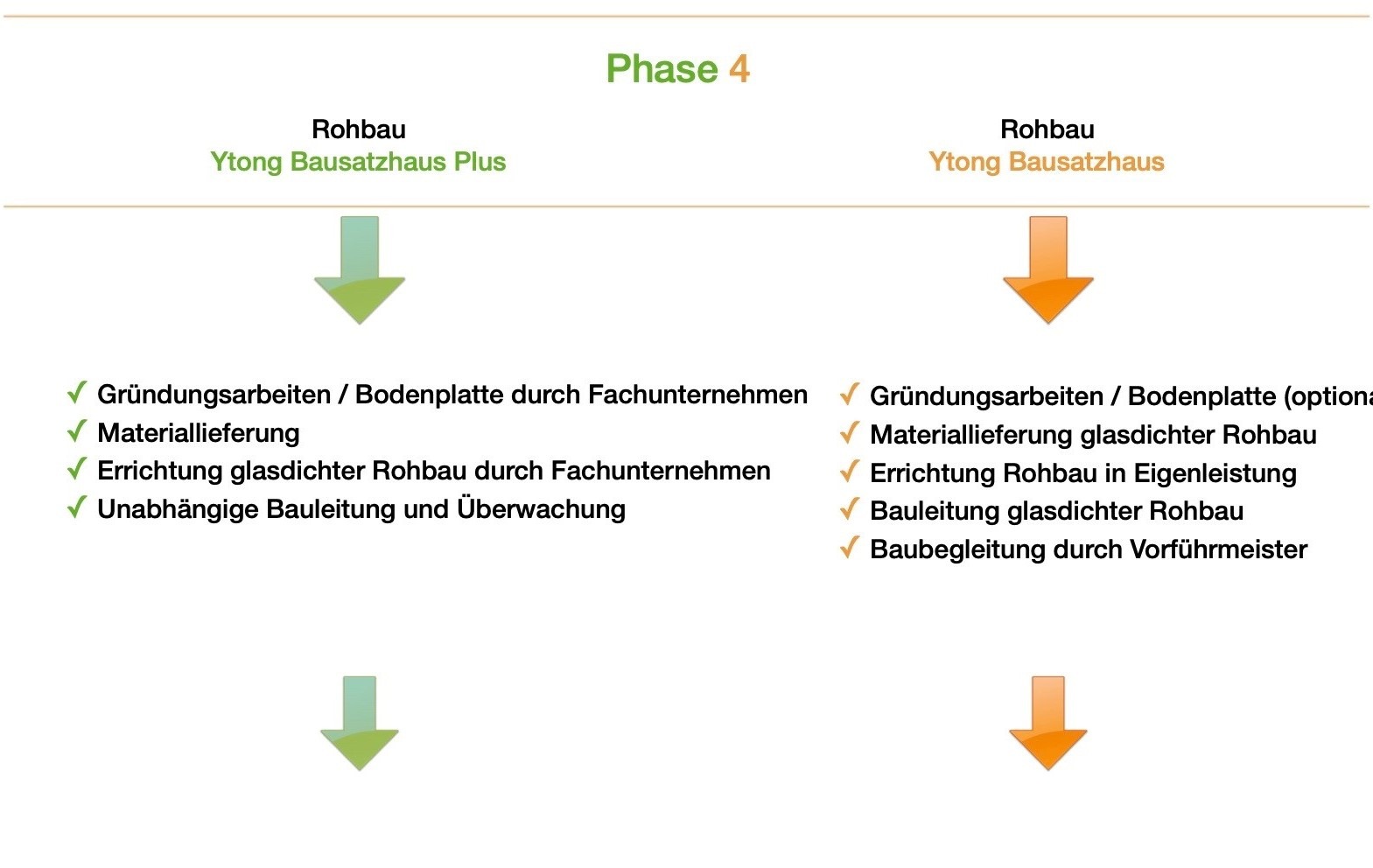 Ihr Weg ins Massivhaus im Saarland und Rheinland Pfalz 4