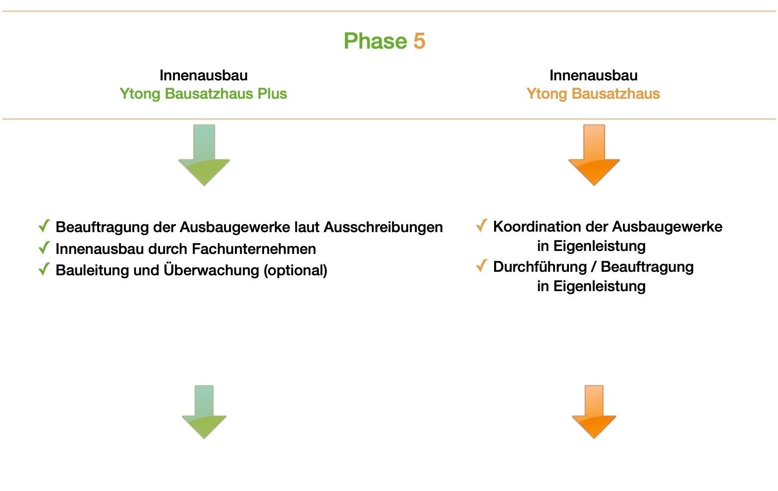 Ihr Weg ins Massivhaus im Saarland und Rheinland Pfalz 5