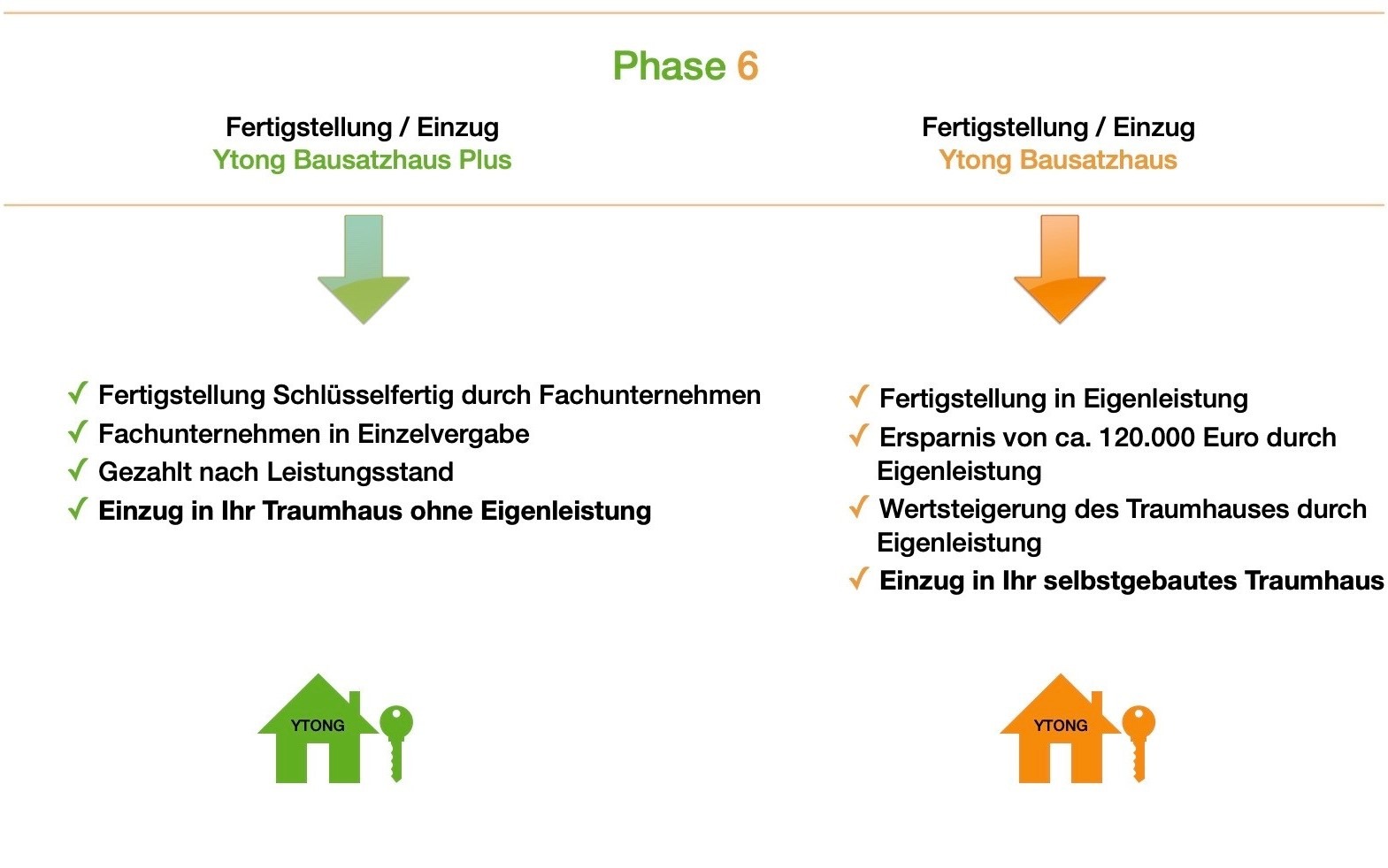 Ihr Weg ins Massivhaus im Saarland und Rheinland Pfalz 6